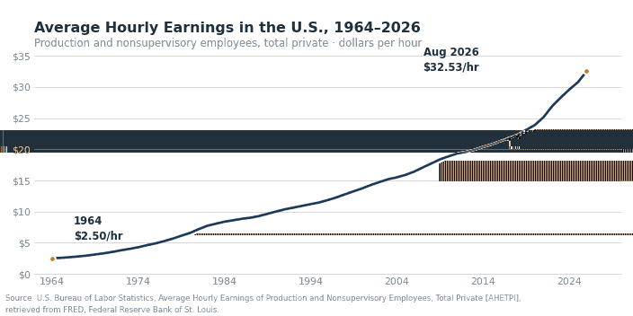 Inflation Is Quietly Paying Off Your Mortgage