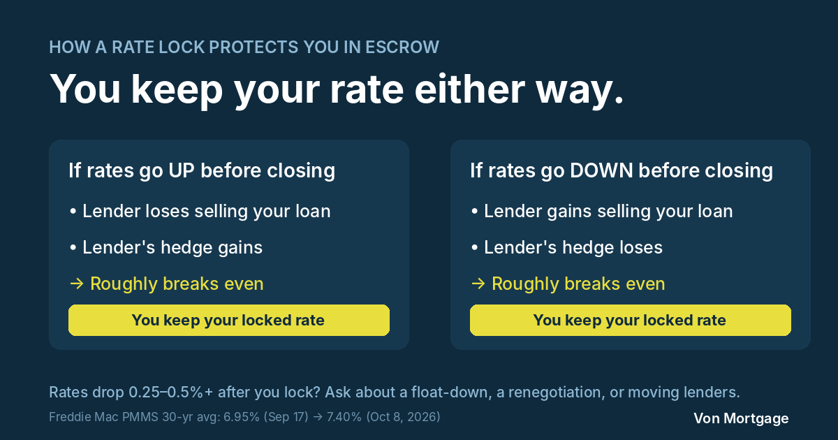What a CPI Report Can Do to Your Rate Lock