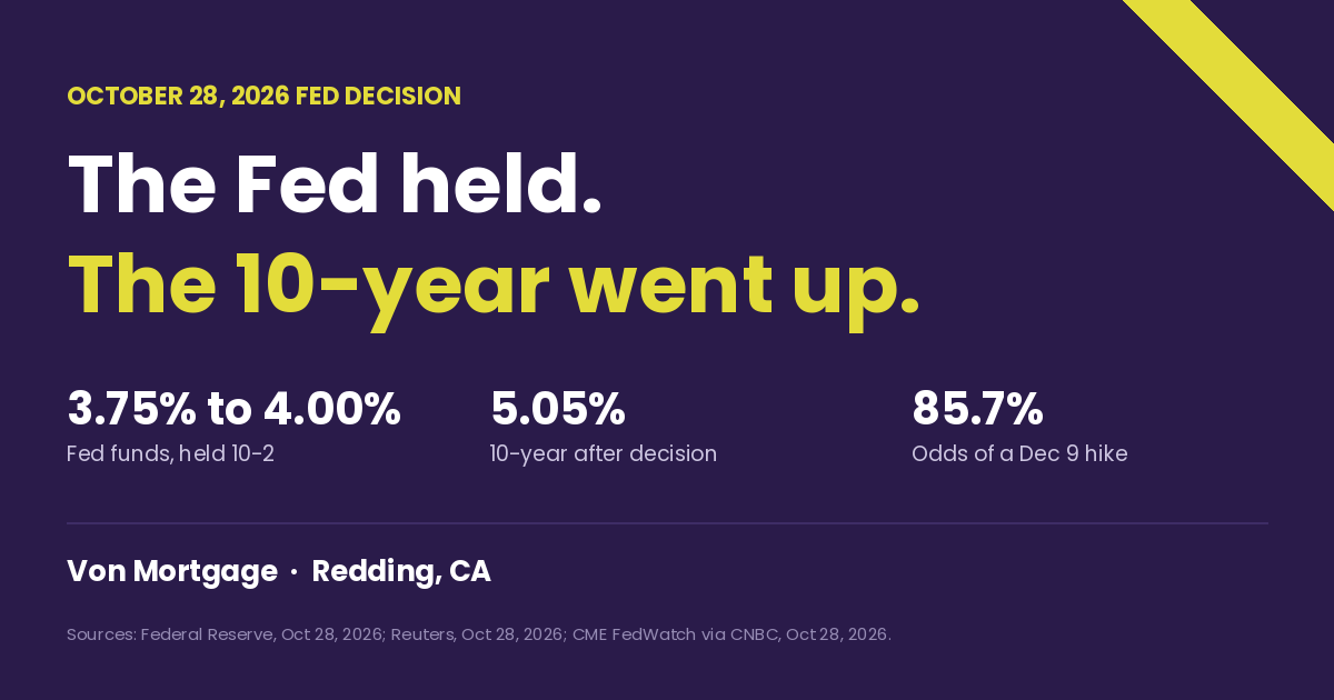 Will Mortgage Rates Go Up After the Fed's October Hold?